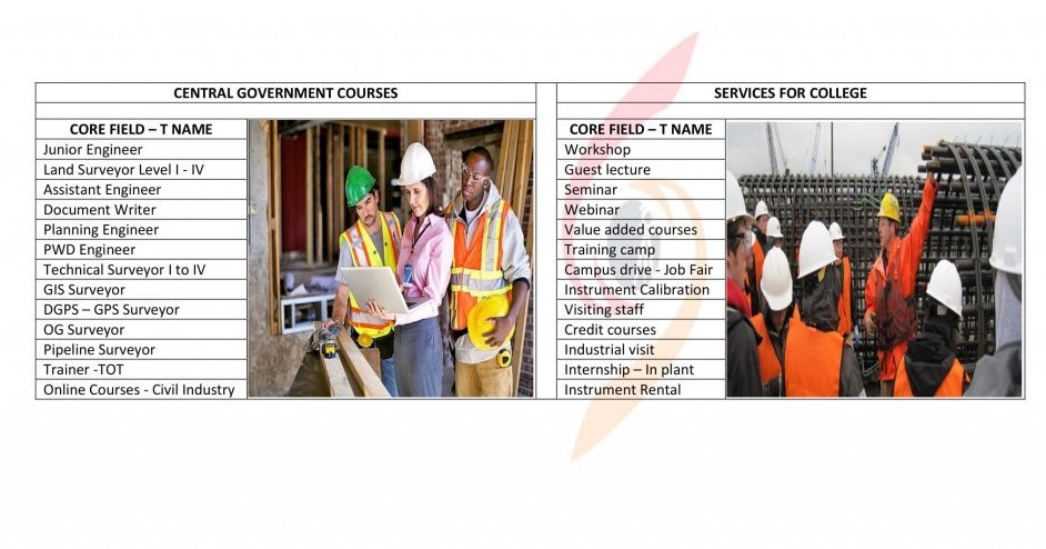 central government courses in Salem